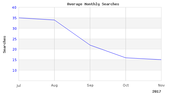 High quality photo of long outfitter duck