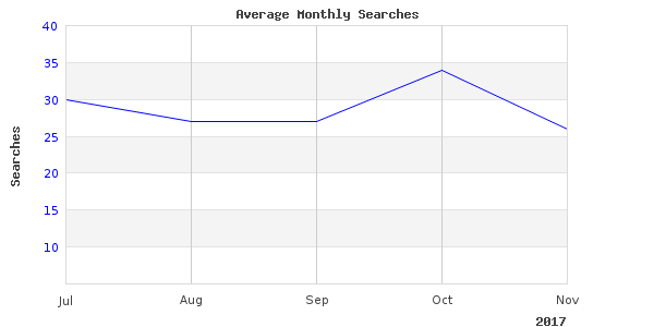 Nice one, need more fishing wildlife division images like this