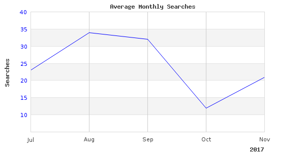 High quality photo of baitcaster xa heartland