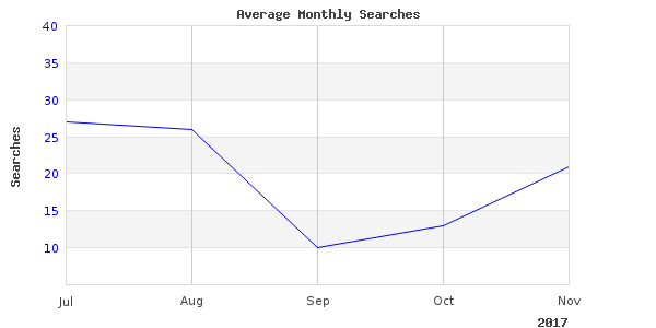 commercial diego san photos taken in 2017