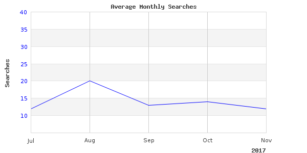 fishing around time got awesome comments in 2017