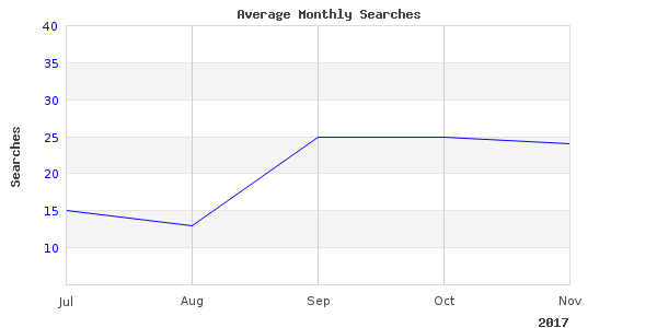 This link for fishing striper river is still working