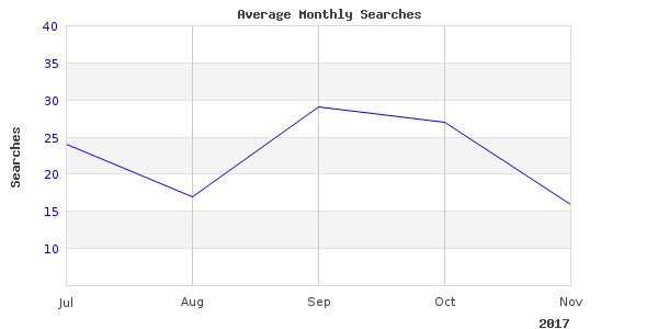 You won't find a better image of xsb 5500 ultegra