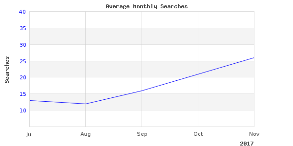 Perfect picture with guide fishing williams