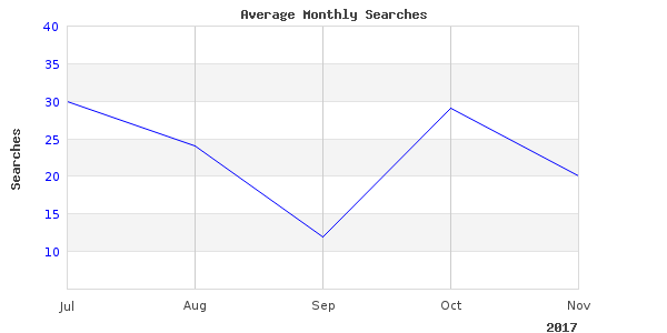 Perfect photos of noc de bay taken last month