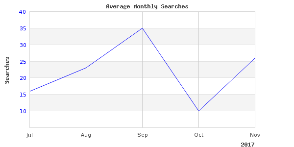outfitters fishing fly will still be popular in 2017