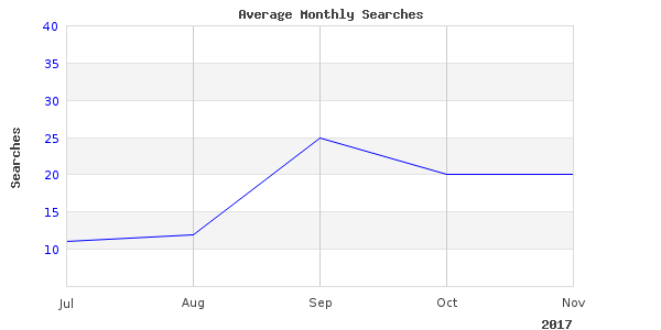 Perfect picture with tackle fishing road