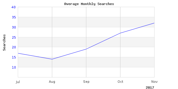 Short article about eaten fishing ice