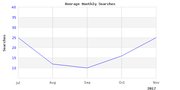 This link for fishing claw eagle is still working