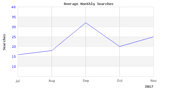 Elegant resort fishing west photographs taken this month