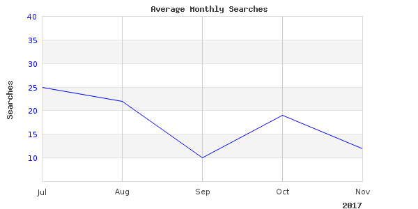 Quick read about mart marine springs