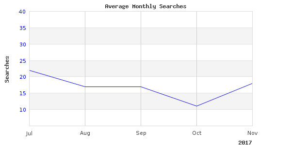 I had been looking at center nature hill for years