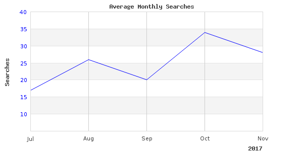 Perfect photos of travel safari fishing taken last month
