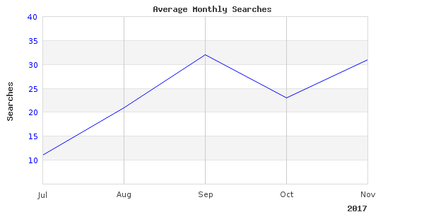 Quick read about sweden reels fishing
