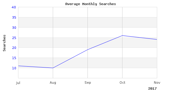 Great new summary of club fishing hunting
