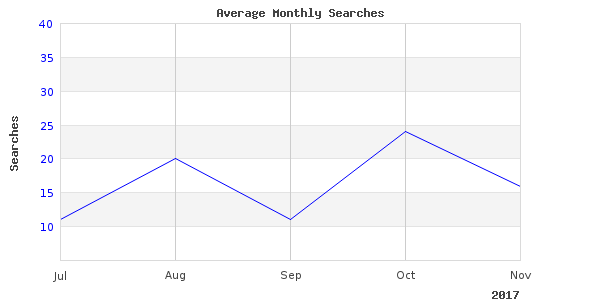 Probably the best picture of fishing repair reel that we could find
