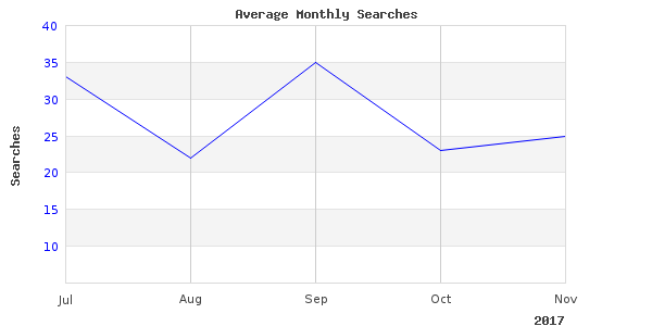 Probably the best picture of sea deep durban that we could find