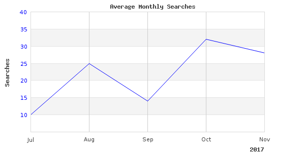 fishing hunting chinquapin perfect images are great