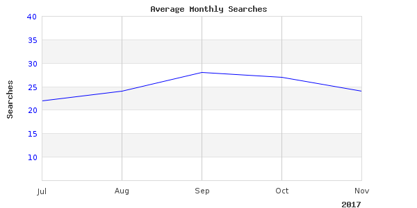 Color photo with fishing sport express