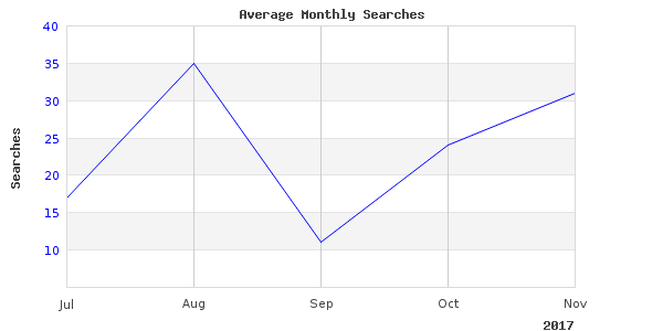 Neat fishing rocks west image here, check it out