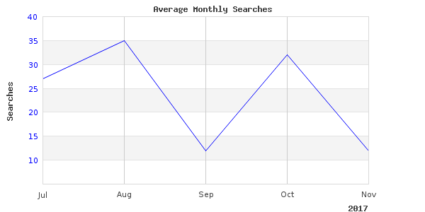 moon half hearts will still be popular in 2017