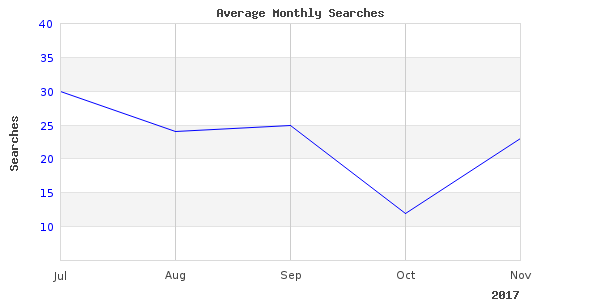 Perfect picture with fishing musky telescopic
