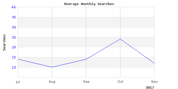 Very nice work, photo of patterson charters fishing