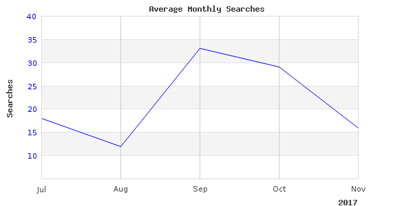 This link for bert street sesame is still working