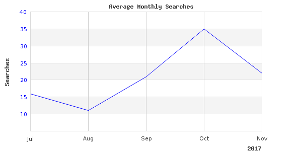 Great resort fishing martin image here, very nice angles