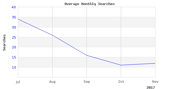 pier fishing street perfect images are great