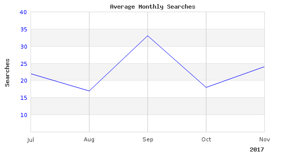 Very nice work, photo of stone professional kingdom